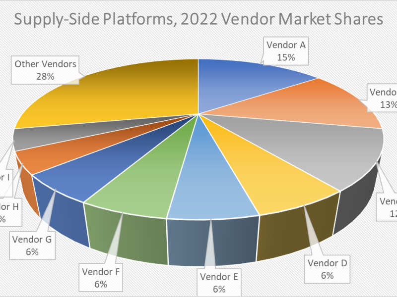 2023 Global AdTech Forecast And Vendor Market Shares Model